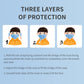 2000PCS INTCO Disposable 3-Ply Face Masks